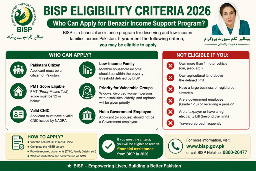 BISP Eligibility Criteria 2026 | Who Can Apply for Benazir Income Support Program?