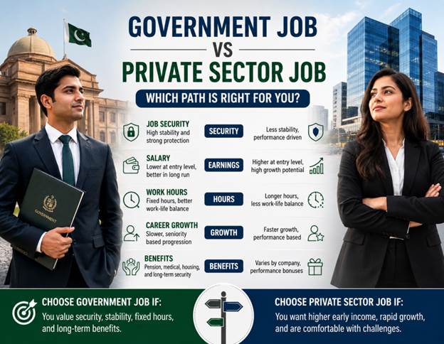 Government Job vs Private Job in Pakistan | Honest Comparison for 2026