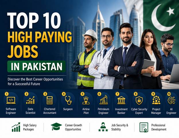 Top 10 High Paying Jobs in Pakistan 2026 | Future Opportunities In Pakistan